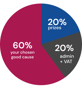 Ticket allocation pie chart